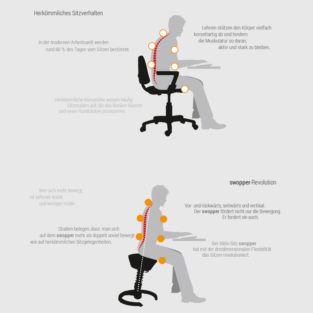 Swopper-Test-Haltung-richtiger-Buerostuhl